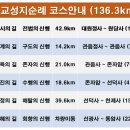제주불교성지 순례길 절로 가는길 - 보시의 길 이미지