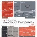 시가총액 기준 일본 상위 25개 기업 시각화 이미지