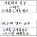 선산대로5-3 이미지