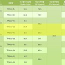 원흥카 에어컨 | 일산썬팅 신차패키지 전문 삼송라스트 시공후기