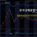 2014.08.25 [3분브리핑] 중국에 투자하는 가장 쉬운 방법 : 중국본토 ETF 이미지