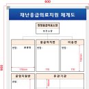 부산광역시중구보건소 이미지