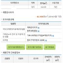 우산보건진료소 이미지