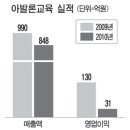 키즈에듀 이미지