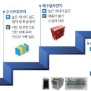 에너지원 이미지