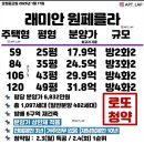 성남상대원공인중개사사무소 이미지