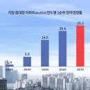 (주)여수투데이 이미지