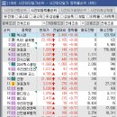 3월5일 종목브리핑(케이뱅크,씨엠티엑스,한국석유)젠큐릭스 3% 손실 / 덕양에너젠 1% 수익 / 한국피아이엠 10% 수익 / 화천기계 이미지