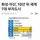 세미나 후기, 족집게 강사, 투자유망지역, 화성 송산역