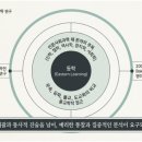 청림문화사 | 동학 3장 동학연구의 지향 테오프락시와 통합적 성찰