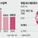 한경통신 이미지
