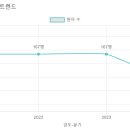 은빛유치원 이미지