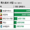 나라토브