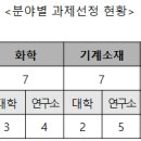 테크브릿지 네이버블로그