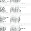 석현철골프연습장 이미지