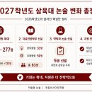 2027학년도 삼육대 논술 변화 총정리｜2026학년도와 달라진 부분 이미지