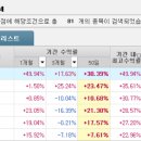 메타에스앤디