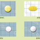 갑상선암 수술 후 갑상선호르몬 제제의 복용 이미지