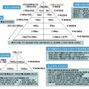 애터미 수당체계(보상플랜)/ 애터미 수익구조 설명 이미지