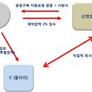 동보산업㈜ 이미지