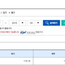 산업부, 3~6월 노후 석탄발전 4기 가동 중지와 smp, rec가격 변화 이미지