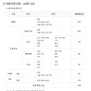 KDB산업은행 2023년 2차 청년인턴채용공고(~9월 4일) 이미지