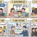 케이상조 | 상조? 종류와 상조의 장단점