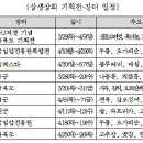서울안전상회