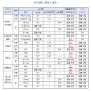 목포전자담배에바코 네이버블로그