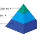 3층