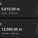 41기 C-1 2월 5일 AR19km 이미지