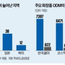 성안화장품