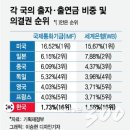 IMF 이미지