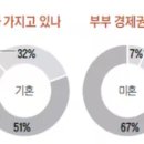 기혼씨앤씨