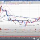 12월 15일 뉴욕 독일 영국 봉쇄 글로벌 증시 조정 예상 이렇게 대응하라 이미지