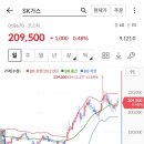 SK가스(주) 이미지