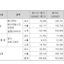 코스맥스(주) 평택공장 네이버블로그