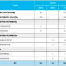 서울교육대학교 이미지