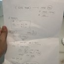 호산나약국 | 임당확정 그리고 병원방문 후기