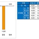 4.1대책 훈풍 언제 부나…아파트 값 하락세 지속 이미지