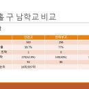드림가이드학원 이미지