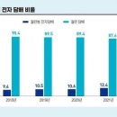 수성전자 이미지