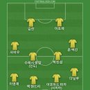 어제 9월 1일이 세르히오 라모스가 레알에 입단했던 날이라서 베스트11 이미지