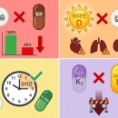 270-2014 | 영양제 복용 실수로 2년 날린 썰 | 같이 먹으면 안되는 영양제 조합 직접 겪은 후기