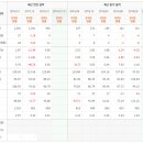 손오공 아이비 네이버블로그