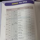 41190-01-07-118 | 제118회 한국실용글쓰기 2급 합격 후기 • 3일 공부법 (독학, 정리본 공유)