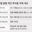 개인투자용 국채, 오늘 첫 청약… “20년물 세전 108% 수익률” 이미지