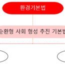 플라스틱 재료의 책 67 폐기물 감량화와 자원중시의 리사이클의 추진 이미지
