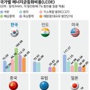 2024년 6월 5일 신문을 통해 알게 된 것들 이미지