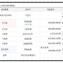 화원농협서부지점 이미지